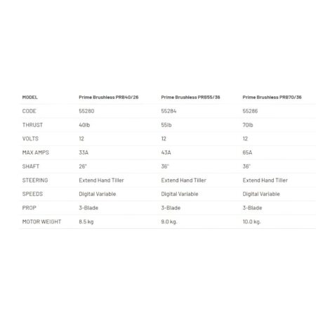 Alternative view of Watersnake PRIME brushless